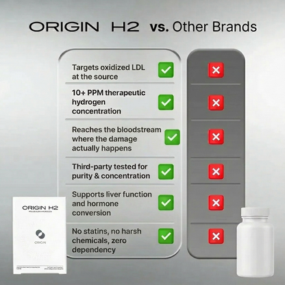 Origin H2 Tablets